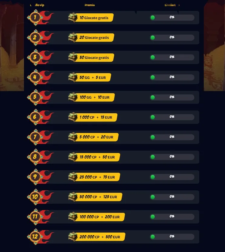IL Programma VIP HellSpin Casino